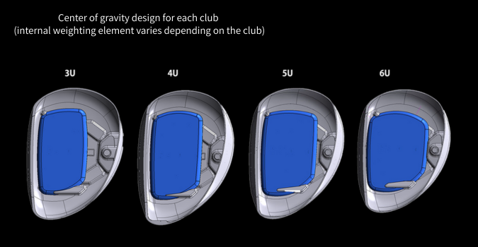 BERES 10 Center of Gravity Design - Honma Golf Club India